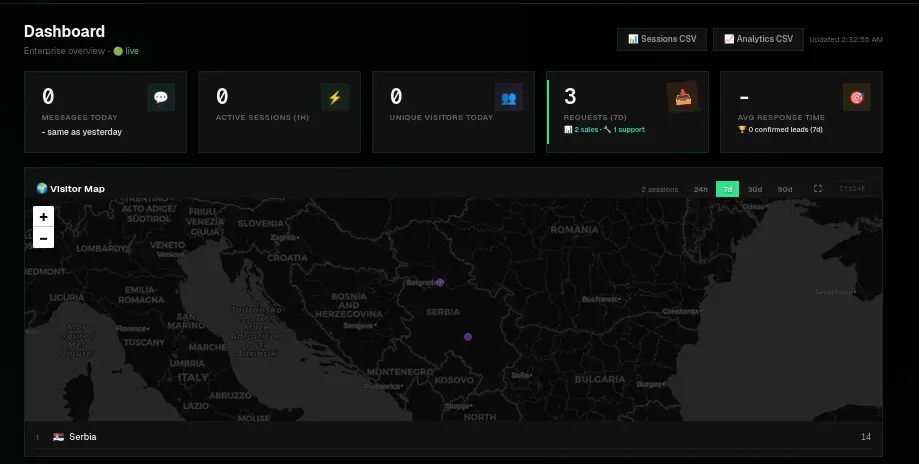 LimaChat kontrolna tabla - posetioci i konverzacije uživo